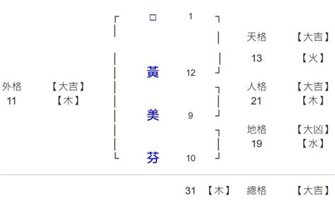 姓名筆劃相加除以二|两人姓名笔画相加减算缘分 两人姓名笔画相加除2